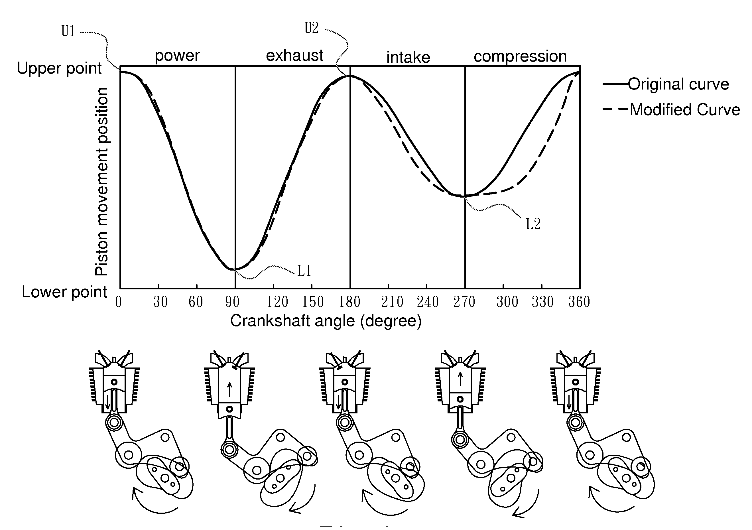 Engine structure having conjugate cam assembly