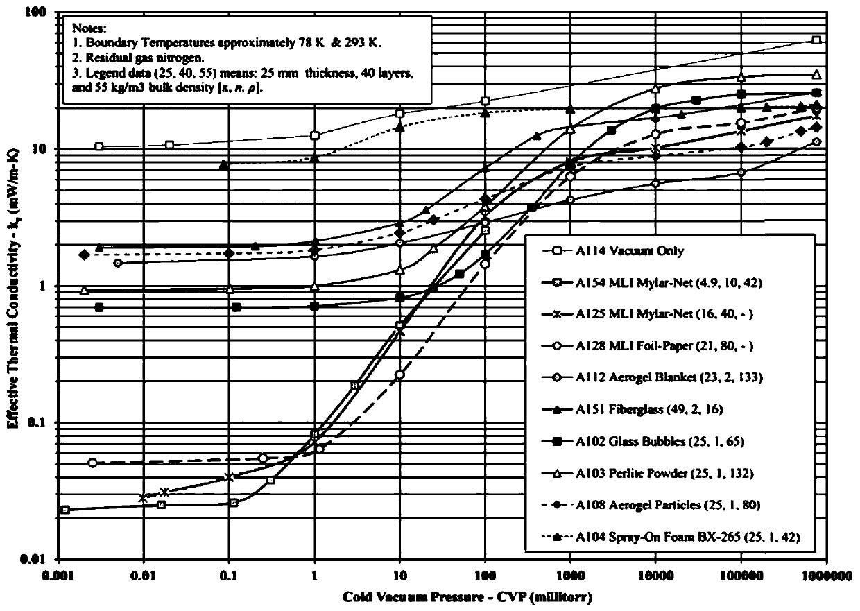 Vacuum degree detection method and device for vacuum insulated storage tank