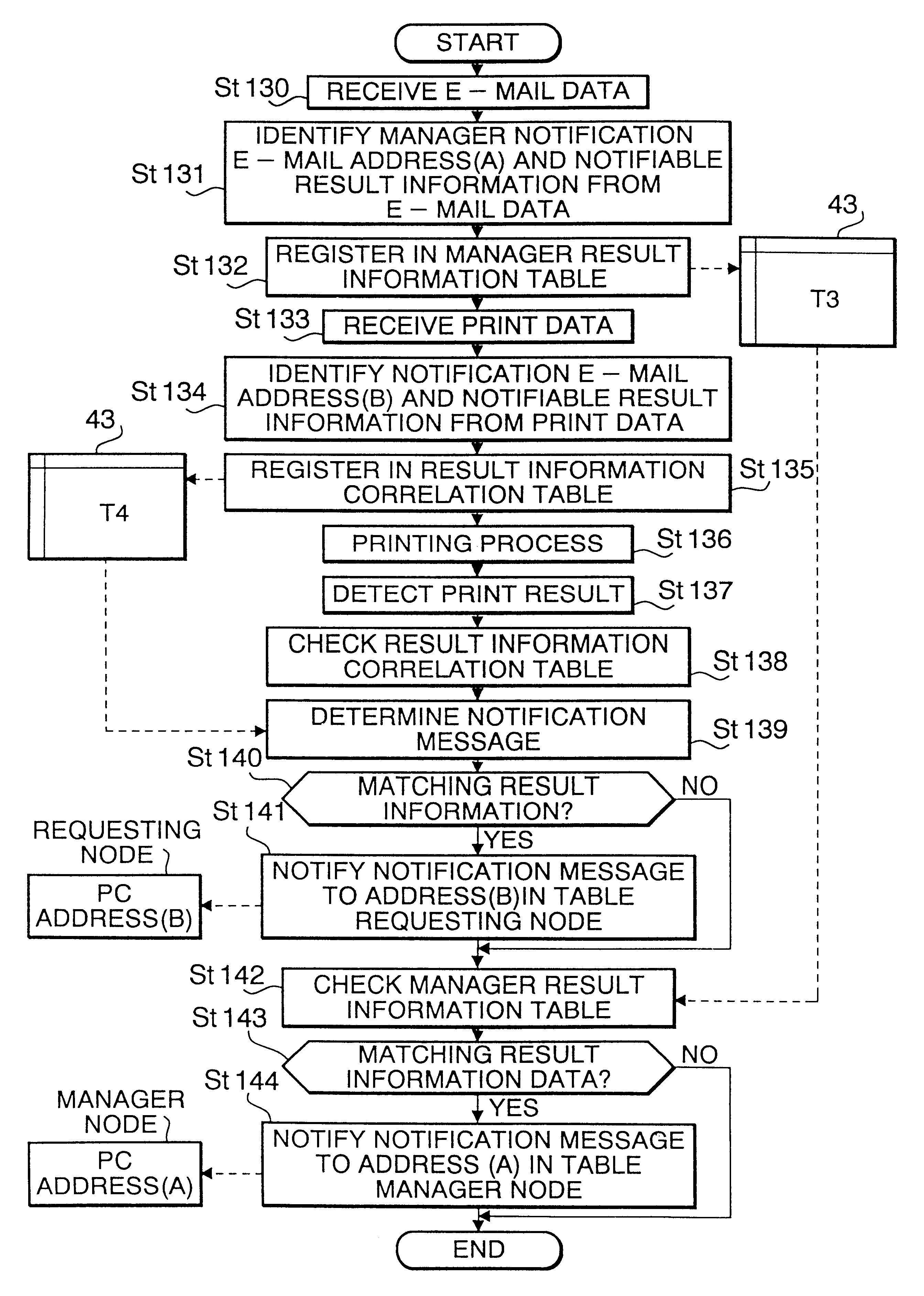 Facsimile machine