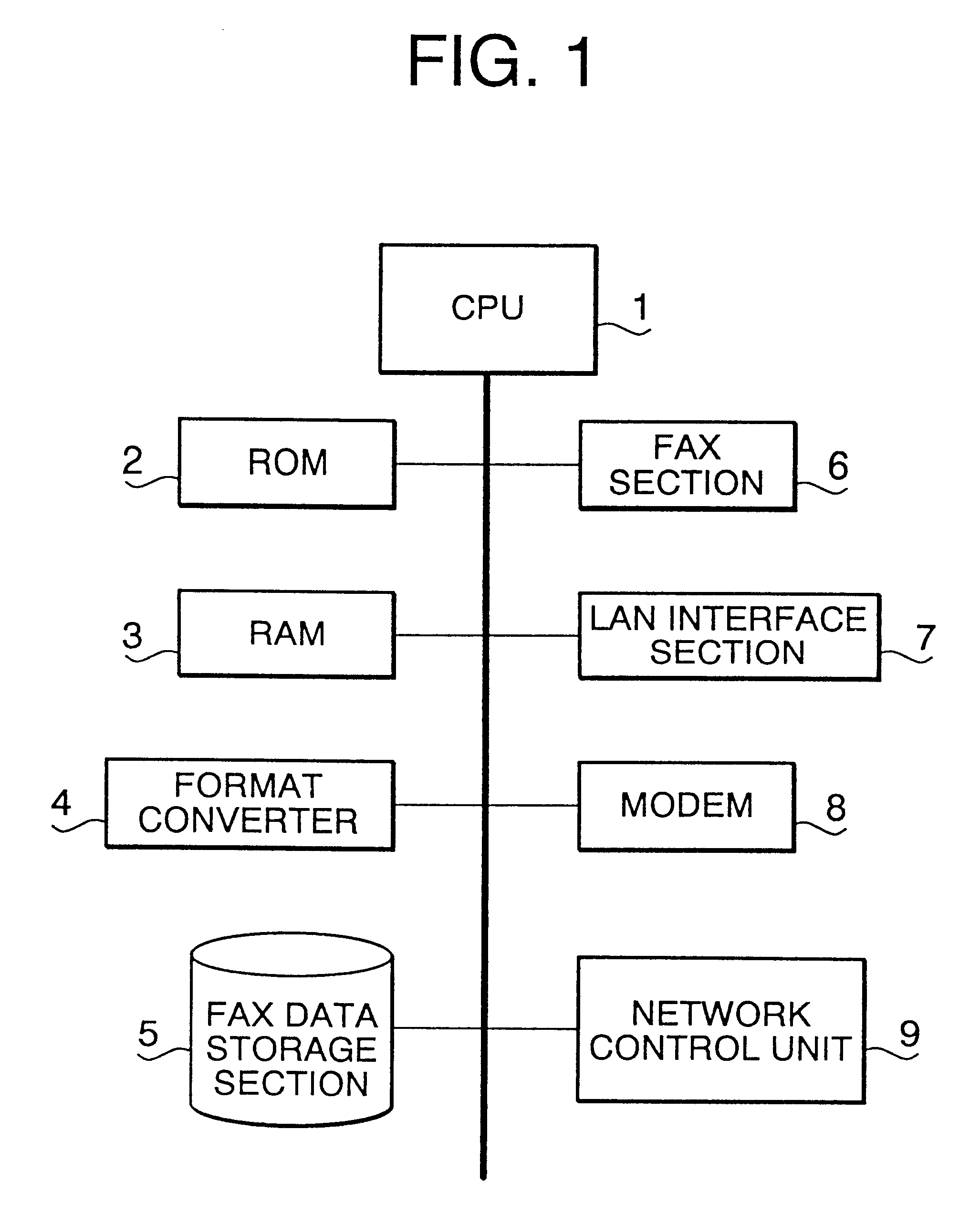 Facsimile machine