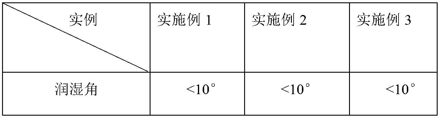 Solder paste for soft brazing of aluminum and aluminum alloy and preparation method thereof