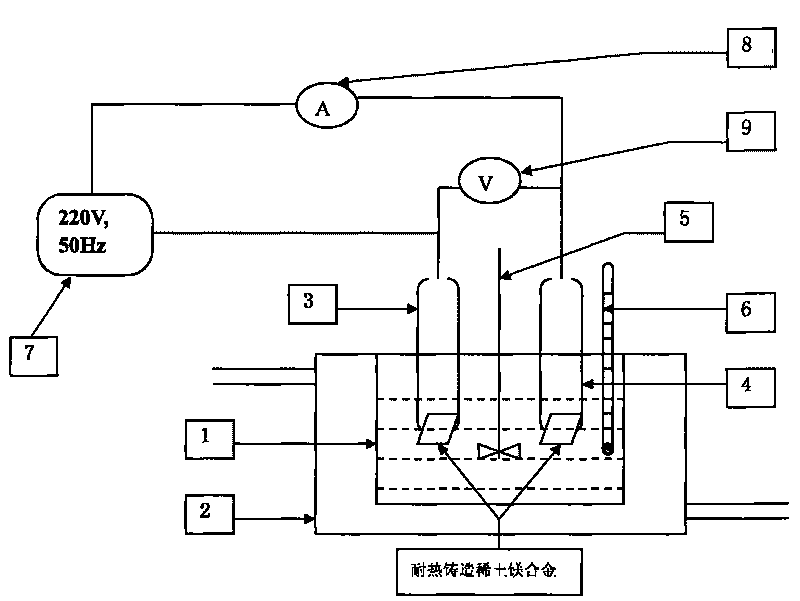 Micro-arc oxidation treatment method of heat-resistant cast rare earth magnesium alloy