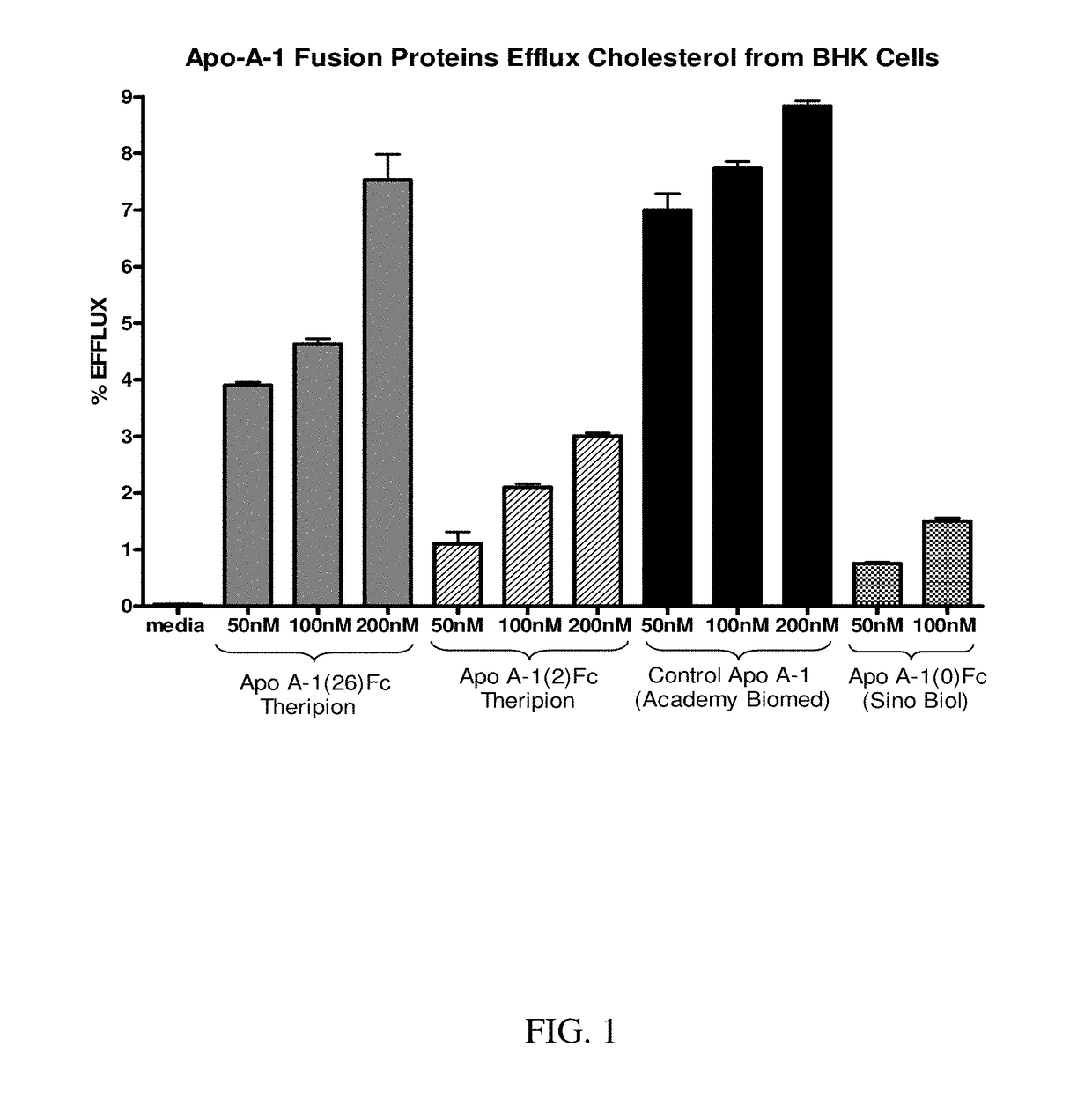 Apoa-1 fusion polypeptides and related compositions and methods