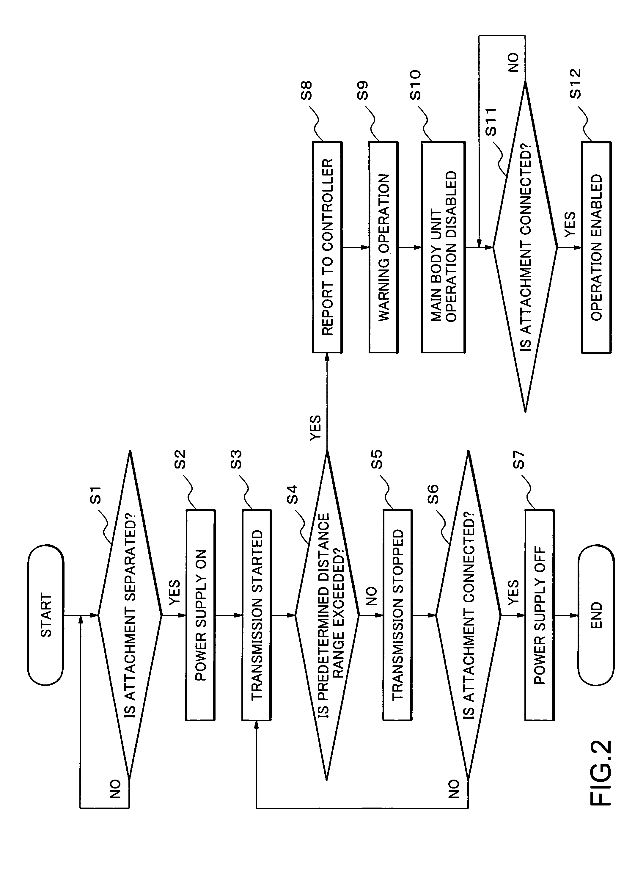 Mobile communication terminal