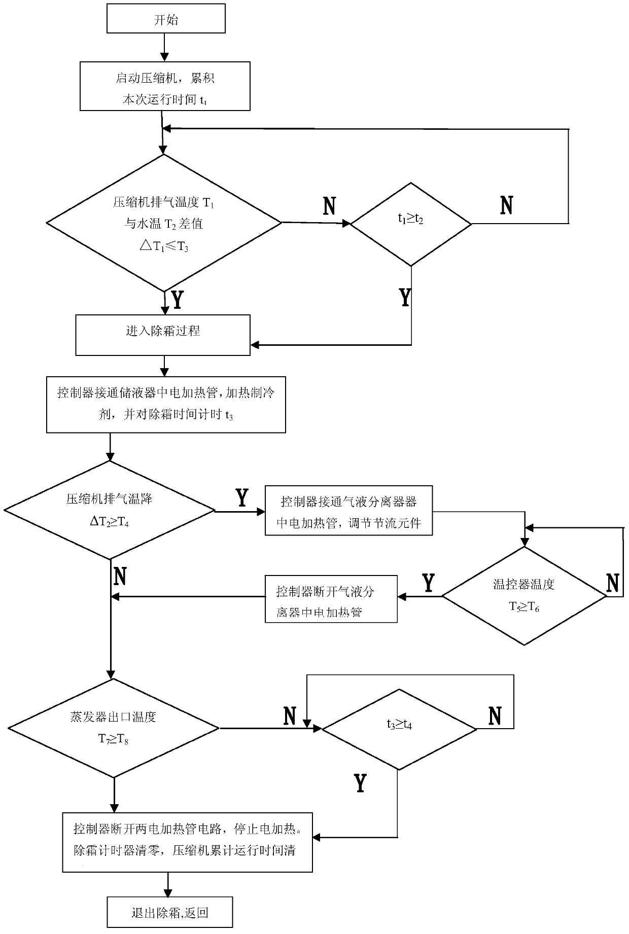 Defrosting system of heat pump water heater and control method of defrosting system