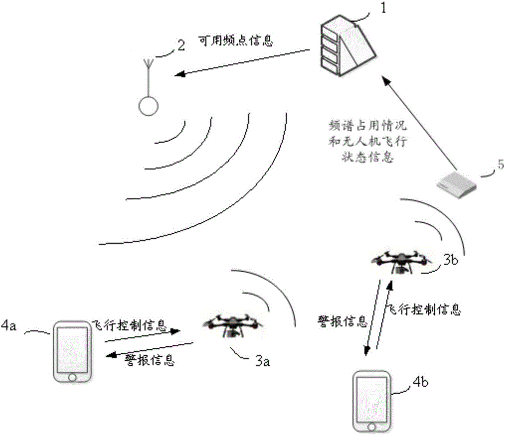 Unmanned aerial vehicle management method based on frequency modulation data broadcast, unmanned aerial vehicle, monitoring terminal and management center