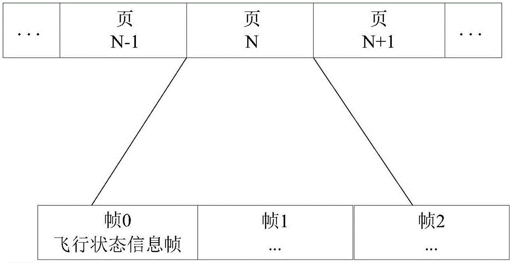 Unmanned aerial vehicle management method based on frequency modulation data broadcast, unmanned aerial vehicle, monitoring terminal and management center