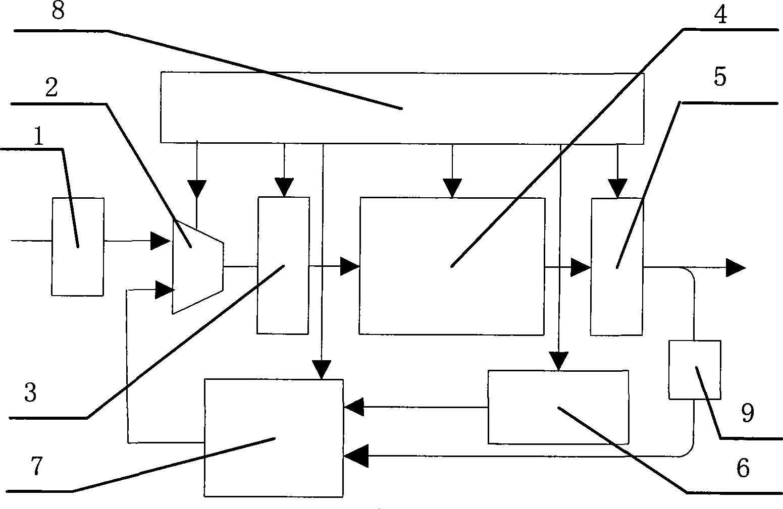 Integrated circuit and method for implementing high speed two-dimension discrete cosine transform