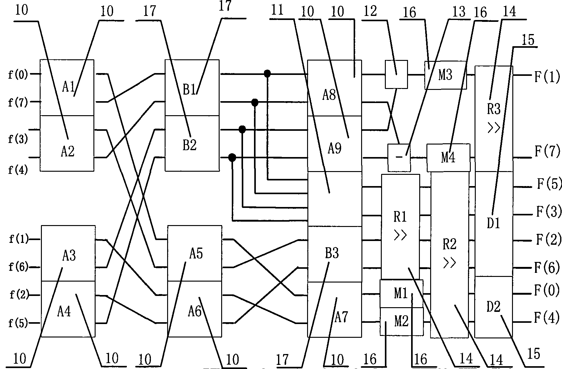 Integrated circuit and method for implementing high speed two-dimension discrete cosine transform