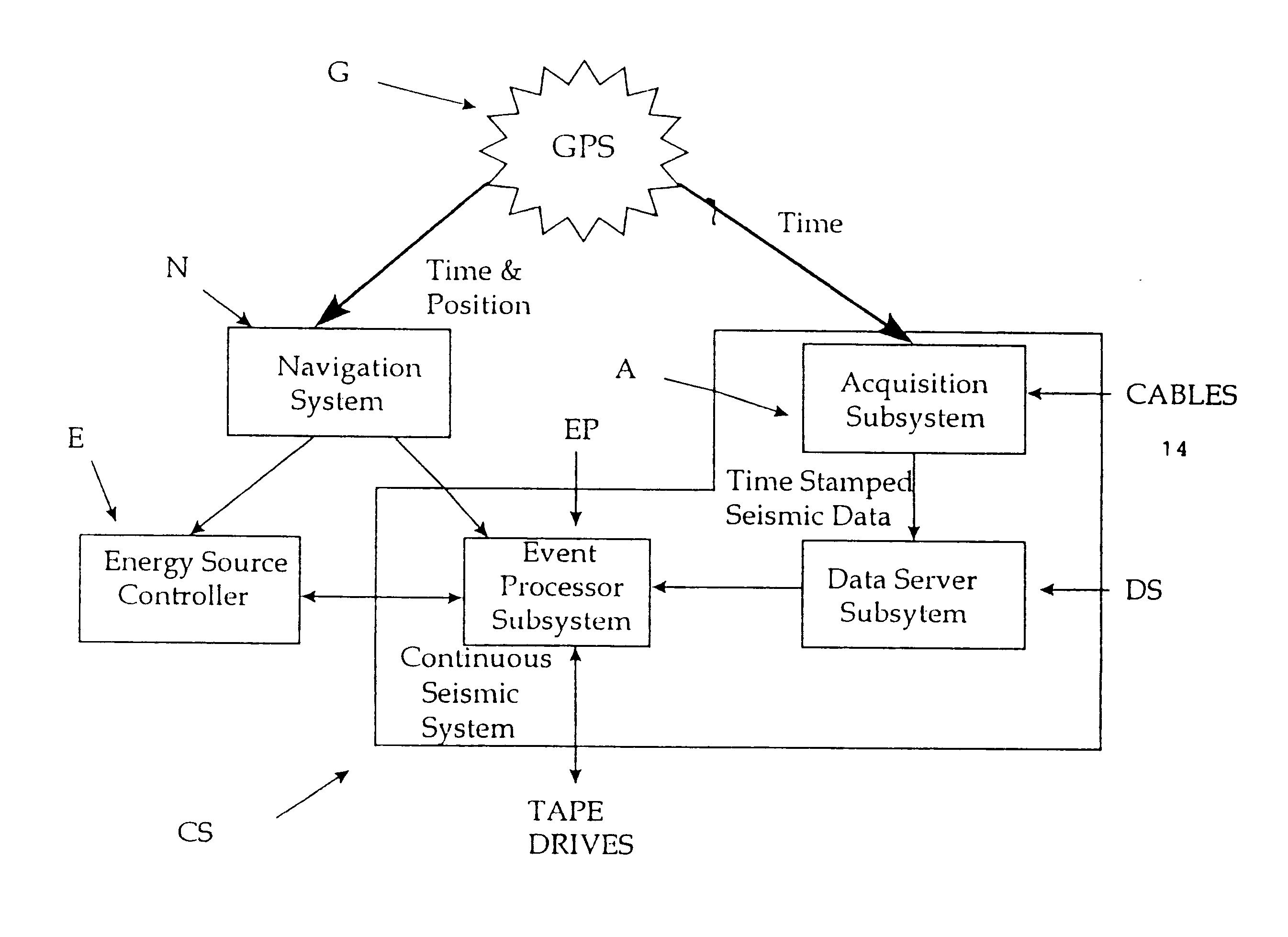 Continuous data seismic system