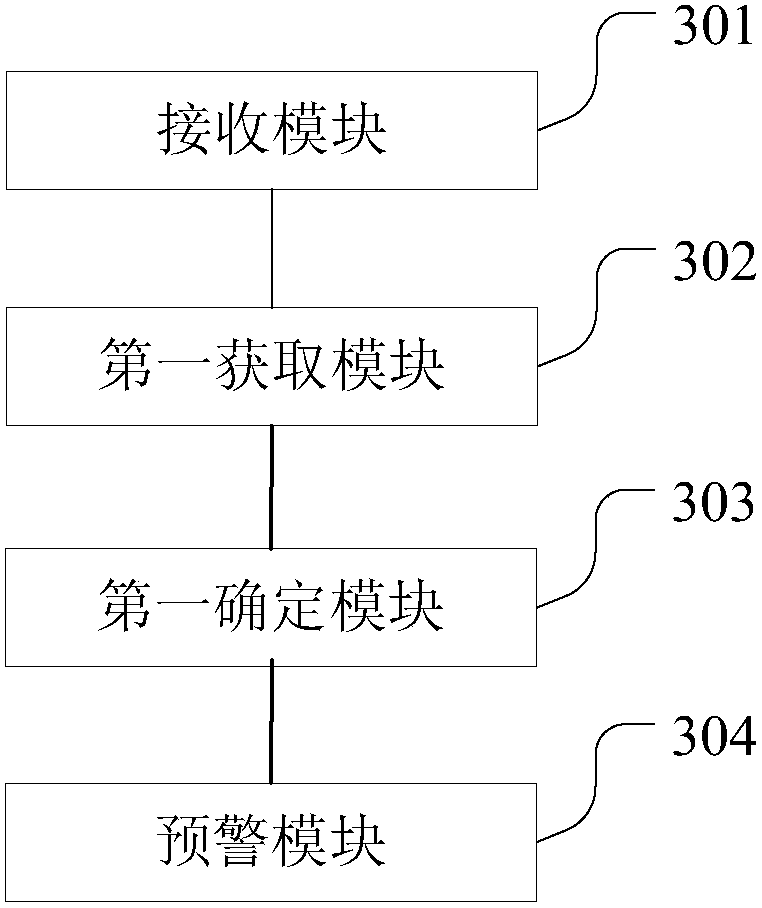 Health risk early warning method, server and device and air quality forecasting method