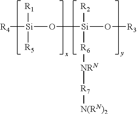 Compositions containing titanate silicone networks