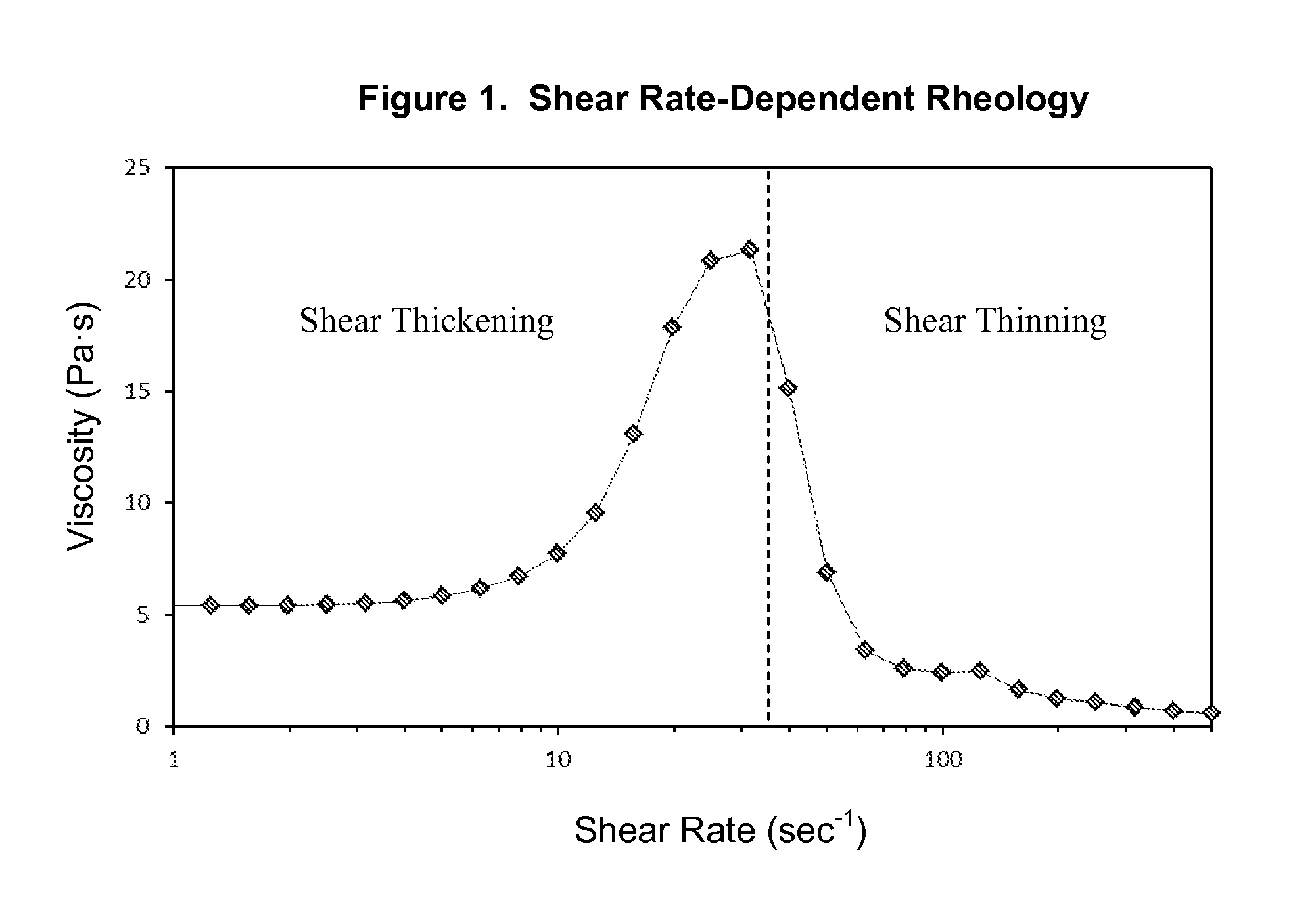 Compositions containing titanate silicone networks