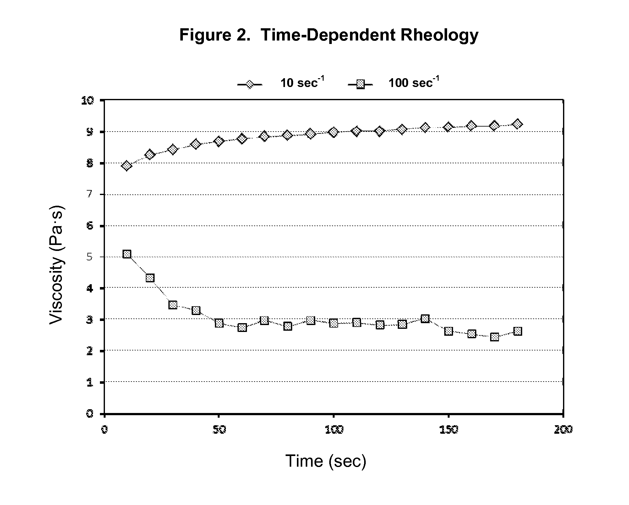 Compositions containing titanate silicone networks