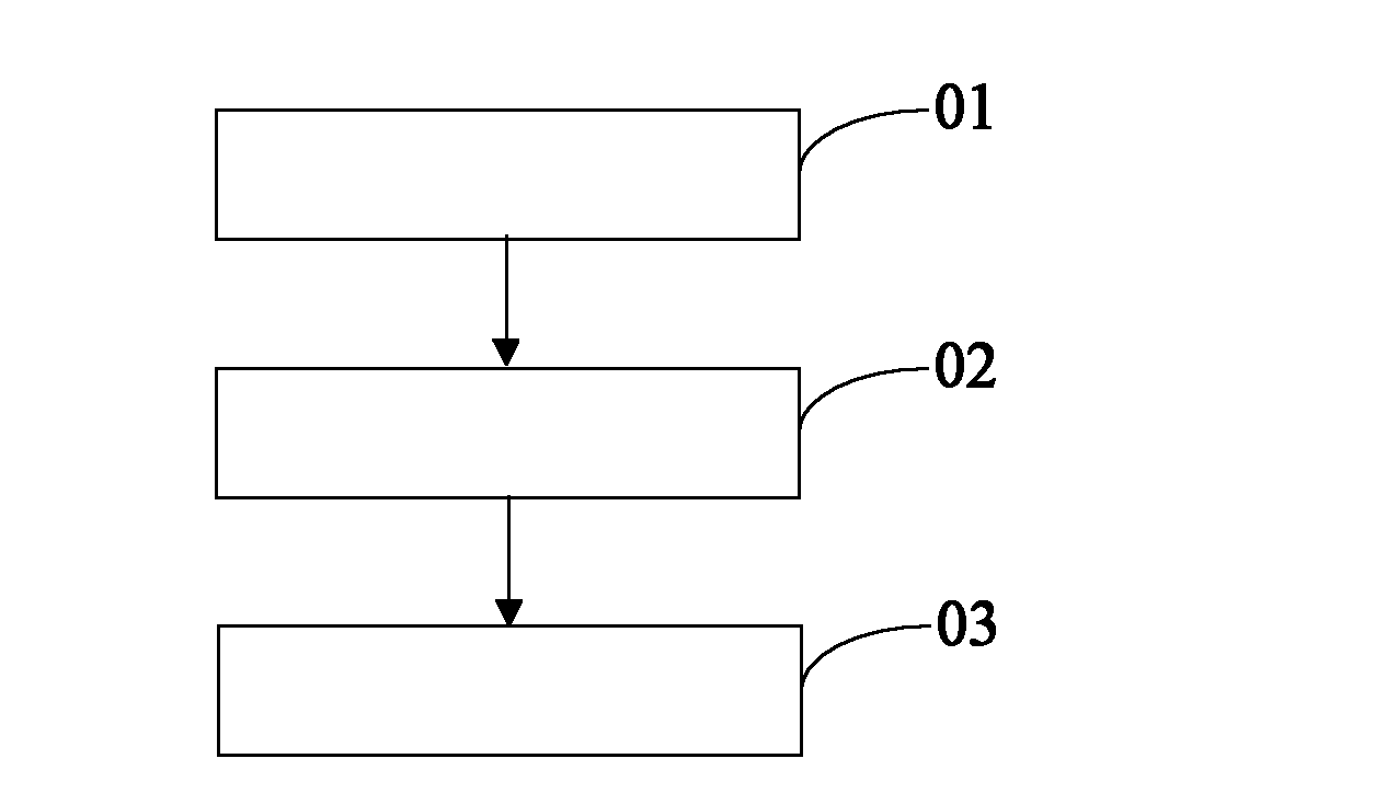 Heat-conducting high density polyethylene composite material and preparation method as well as application thereof