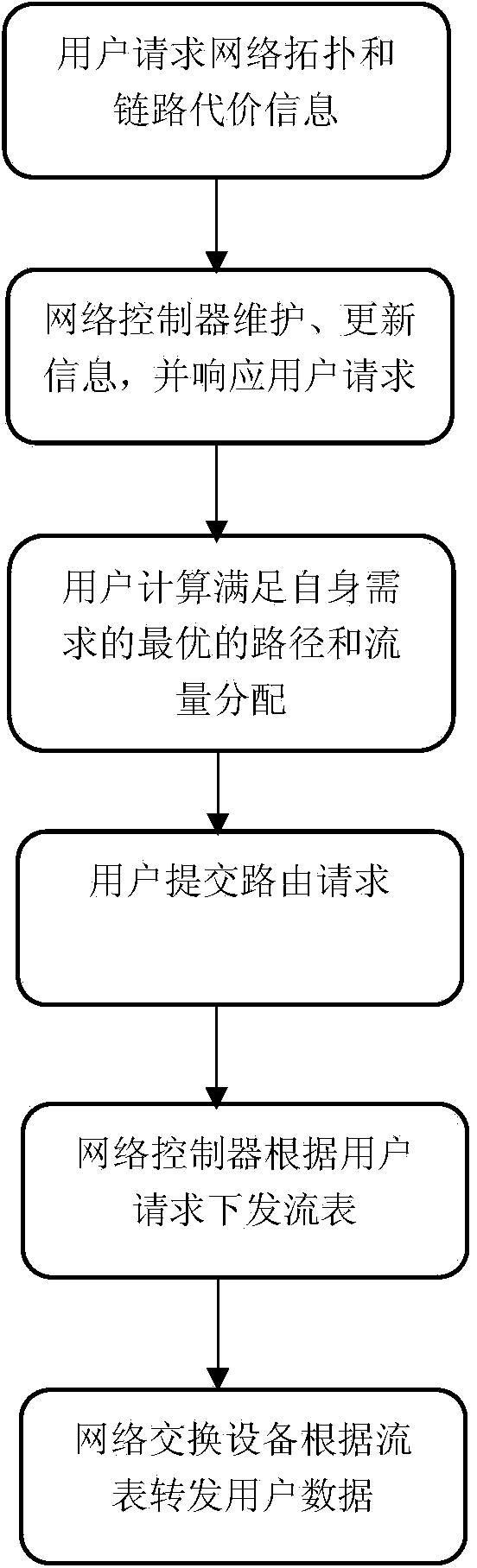 Client distributed path computation method based on software defined network architecture