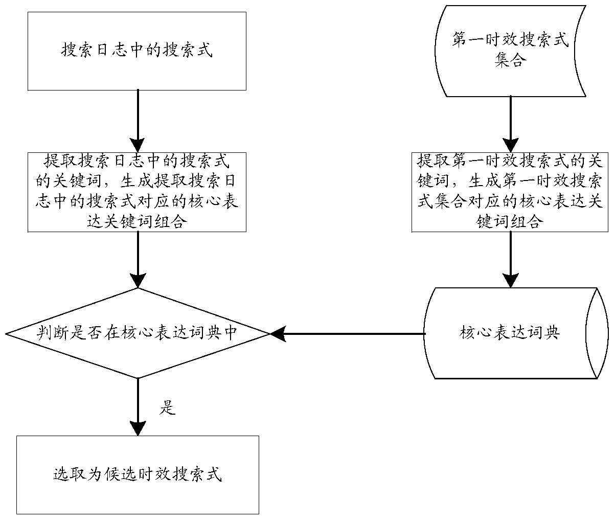 Retrieval method and device