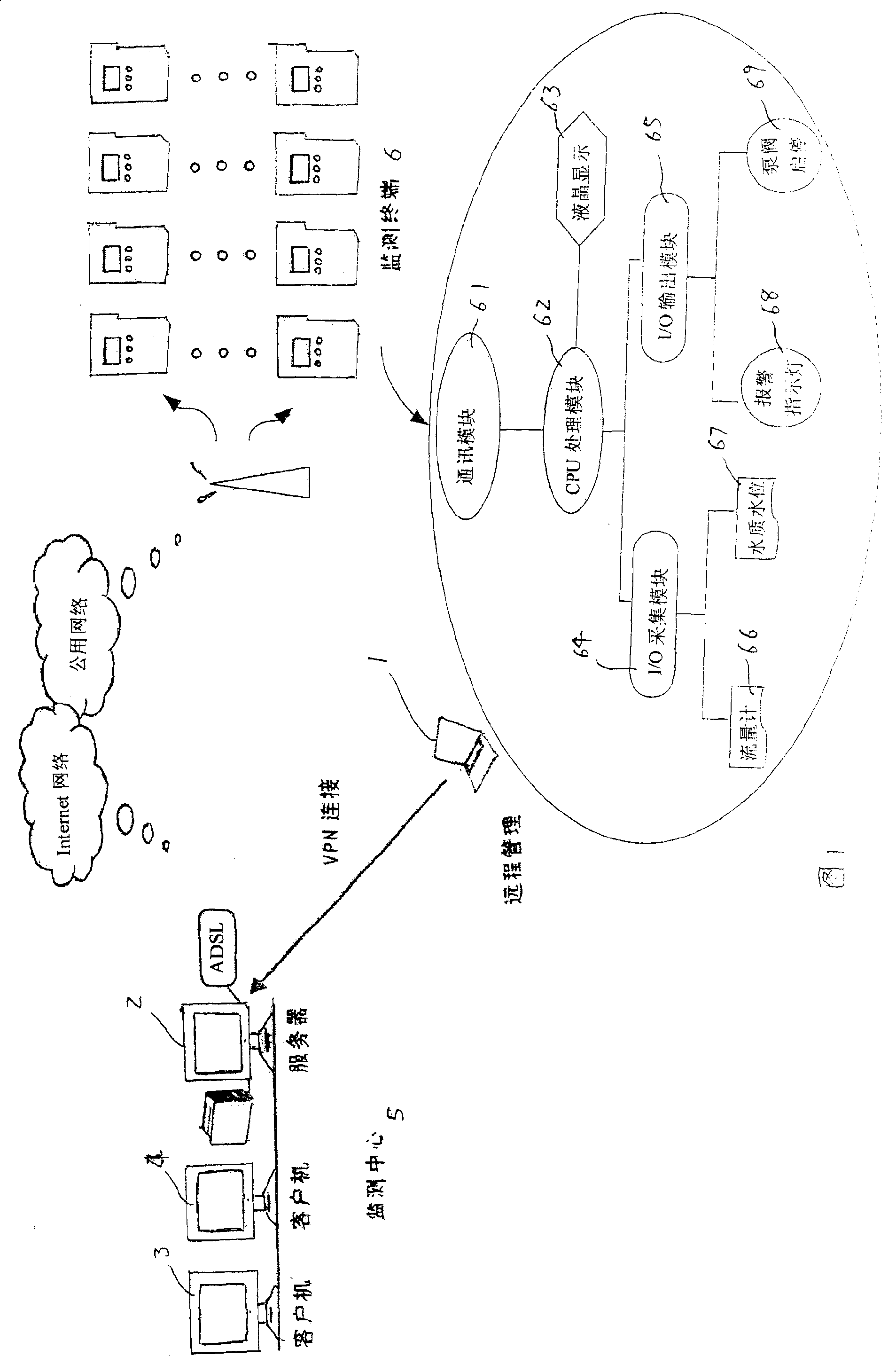 Far distance monitoring system for water resource information collection