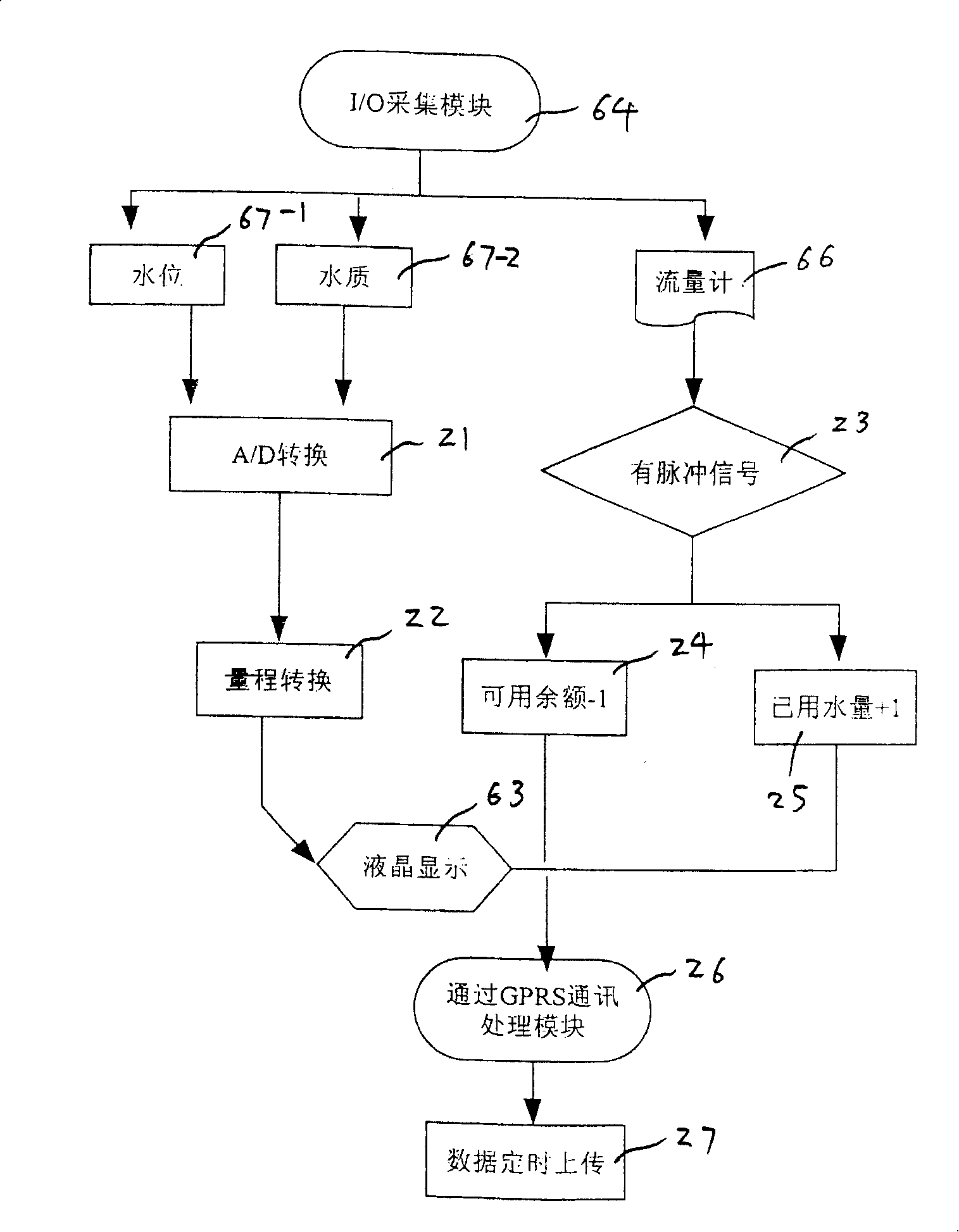 Far distance monitoring system for water resource information collection