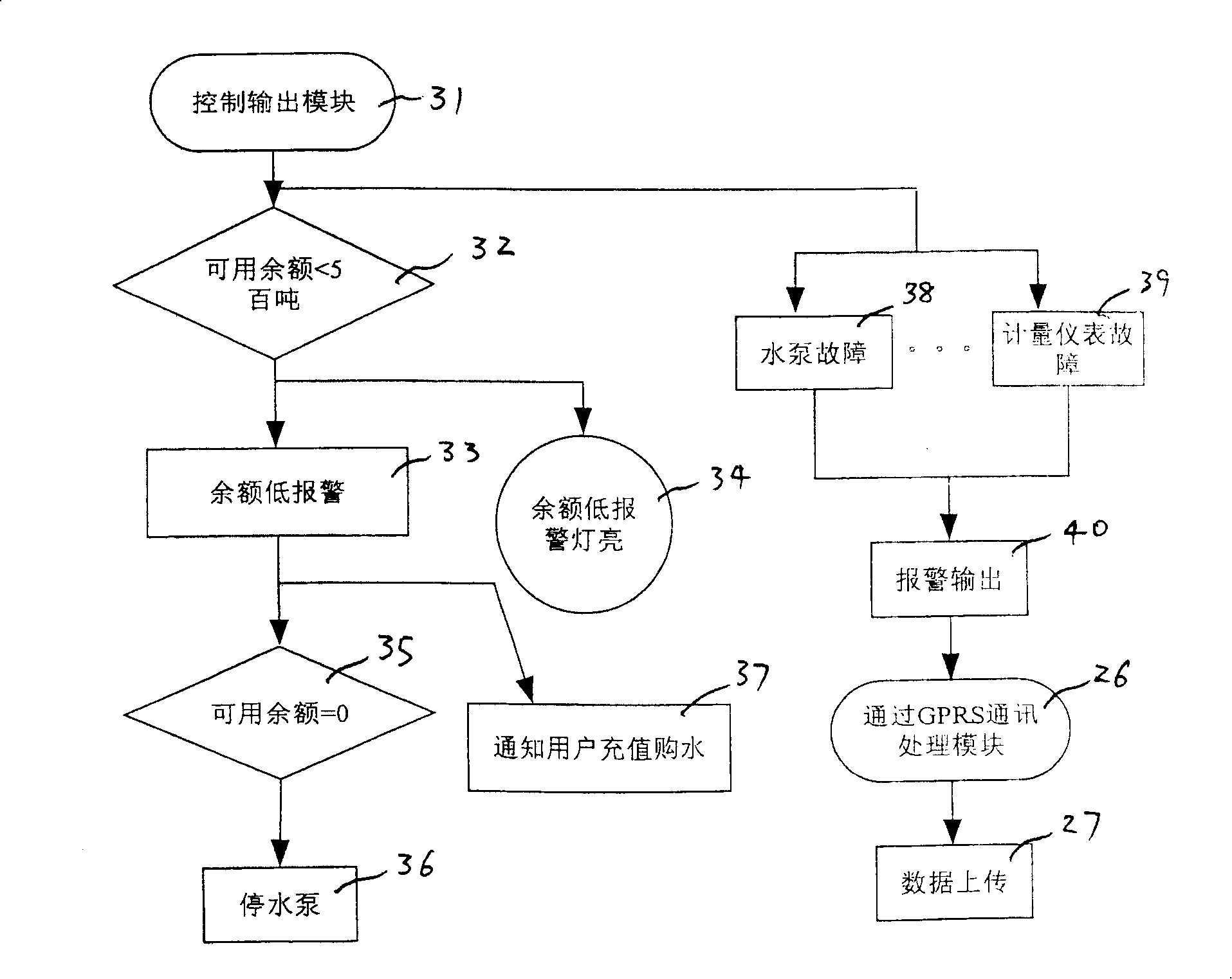 Far distance monitoring system for water resource information collection