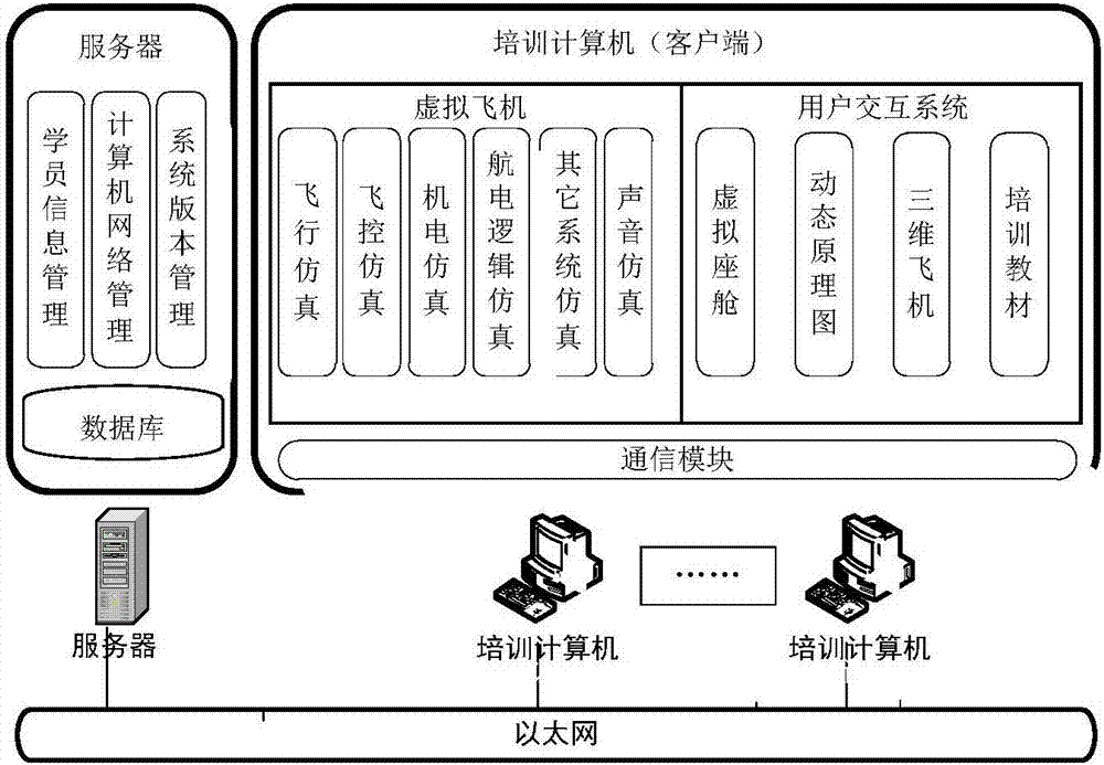 Ground crew virtual teaching system based on aircraft model driving