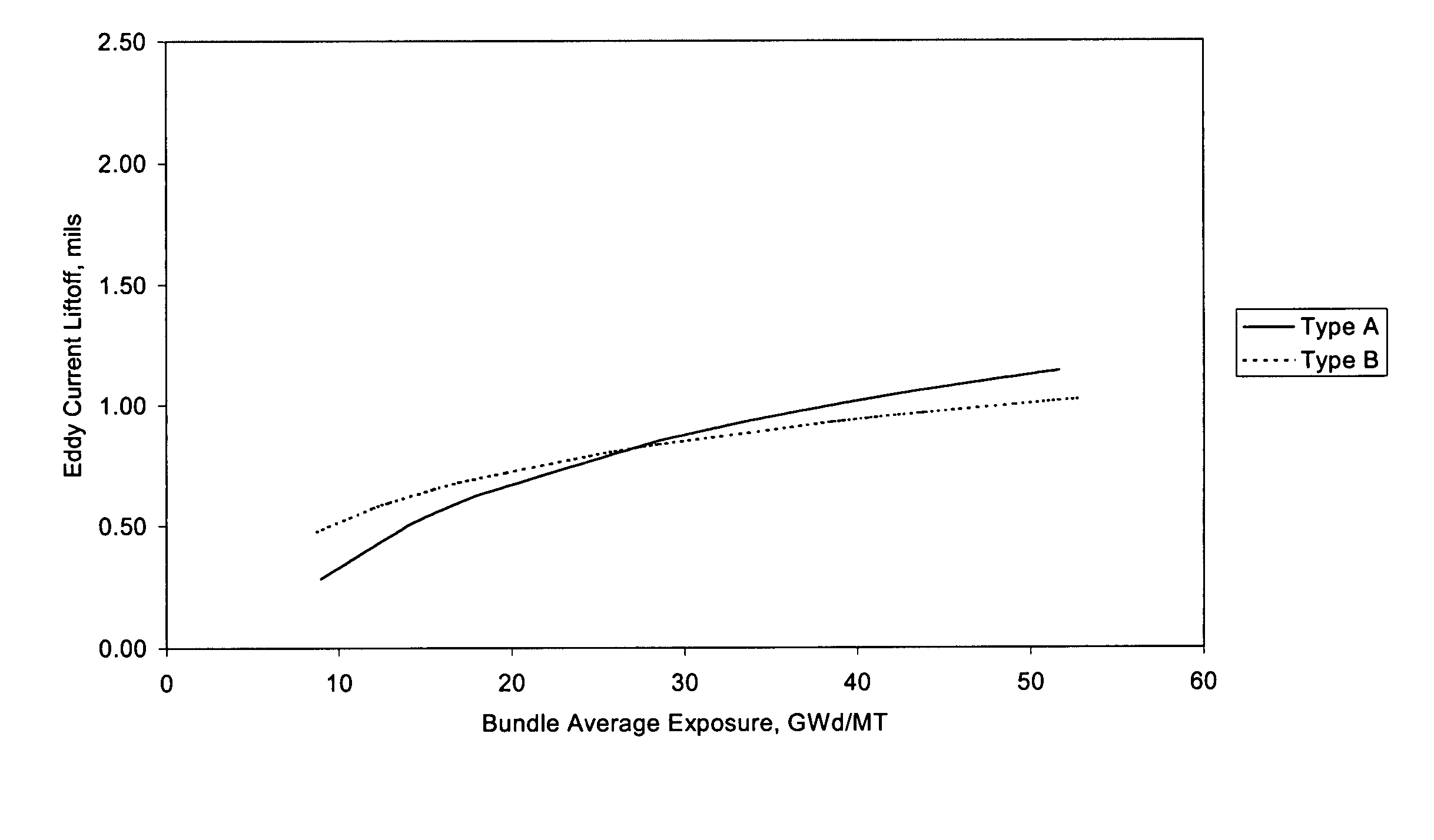 Zirconium alloy fuel cladding for operation in aggressive water chemistry