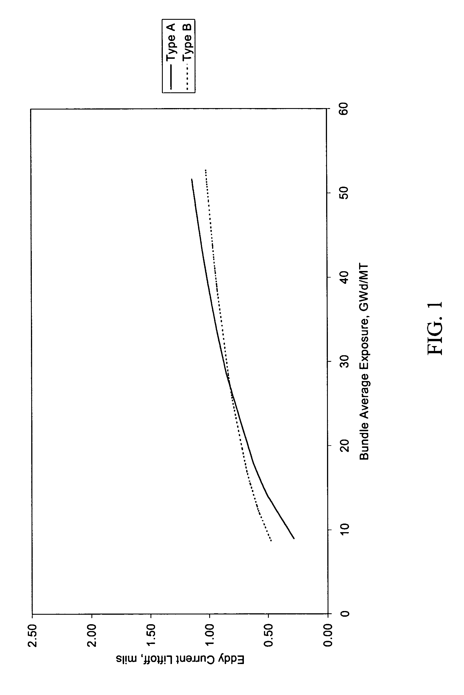 Zirconium alloy fuel cladding for operation in aggressive water chemistry