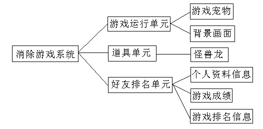 Elimination game system