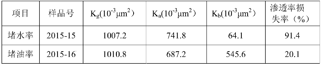 Oil well profile control agent and preparation therefor and application thereof