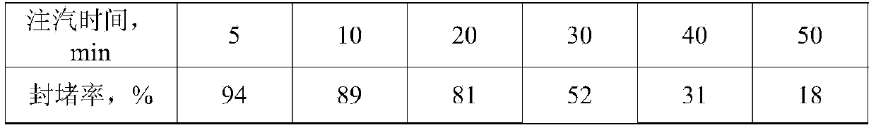 Oil well profile control agent and preparation therefor and application thereof