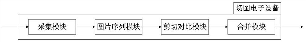 Image cutting method based on edge image recognition box, electronic equipment and medium