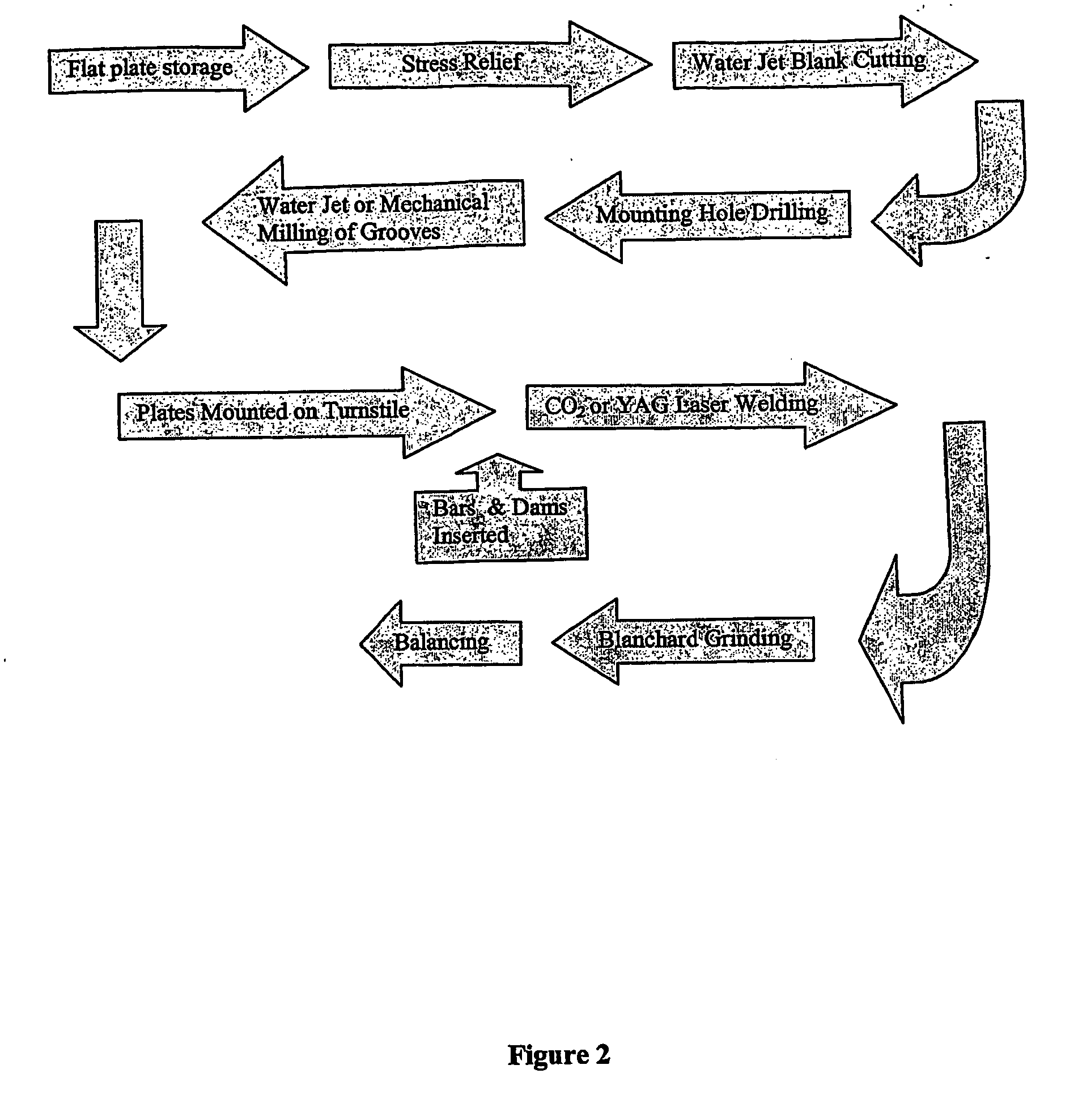 Method of manufacturing refiner elements