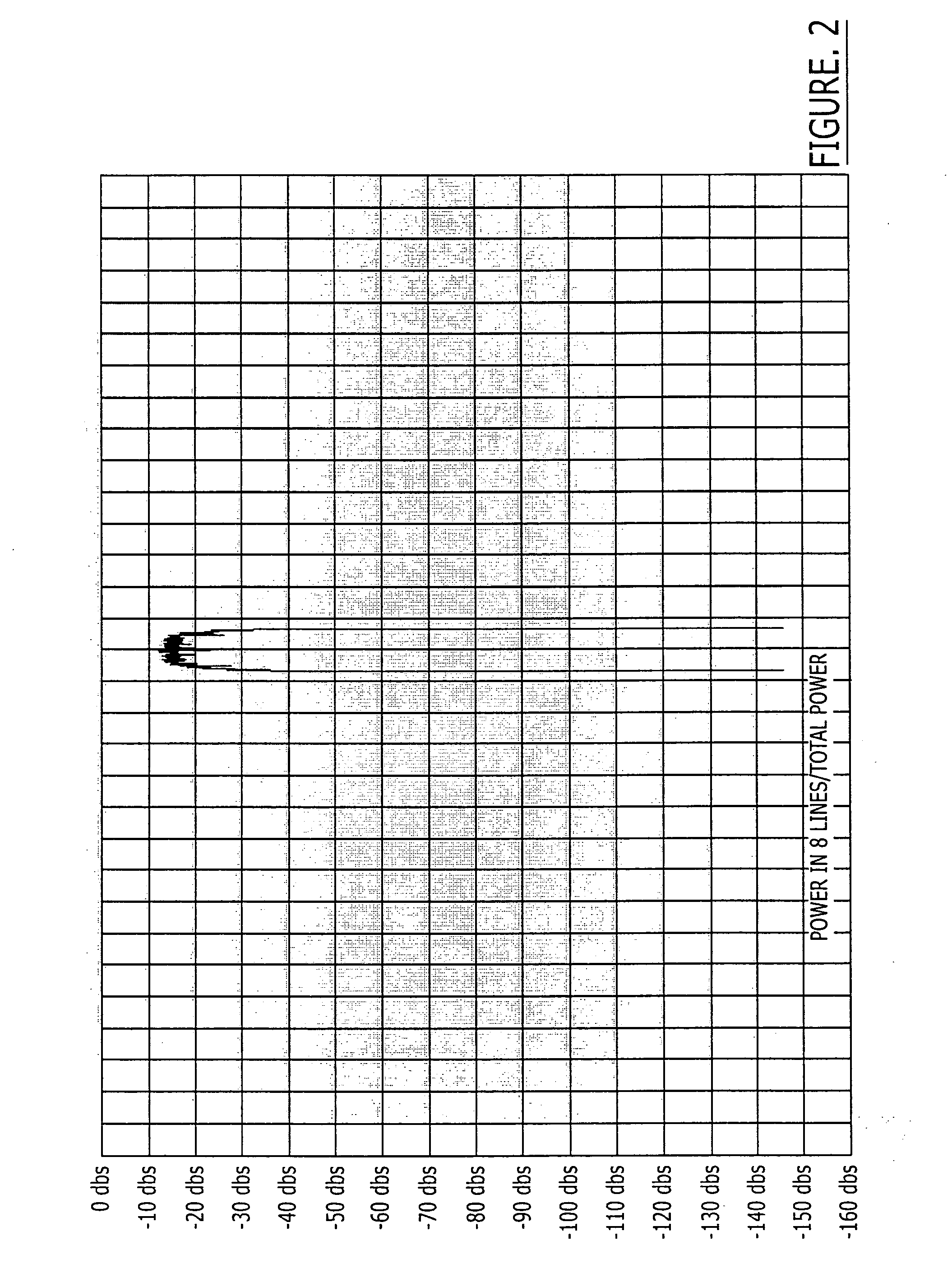 Pseudo-polar modulation for radio transmitters