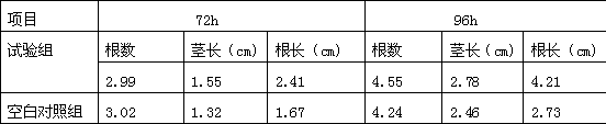 Fertilizer containing natural plant growth substances and preparation process of fertilizer