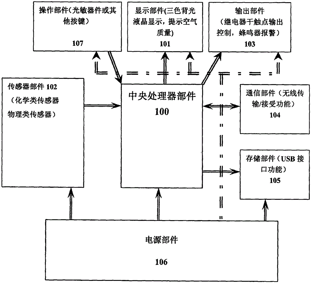 Internet of things gas monitoring and warning device