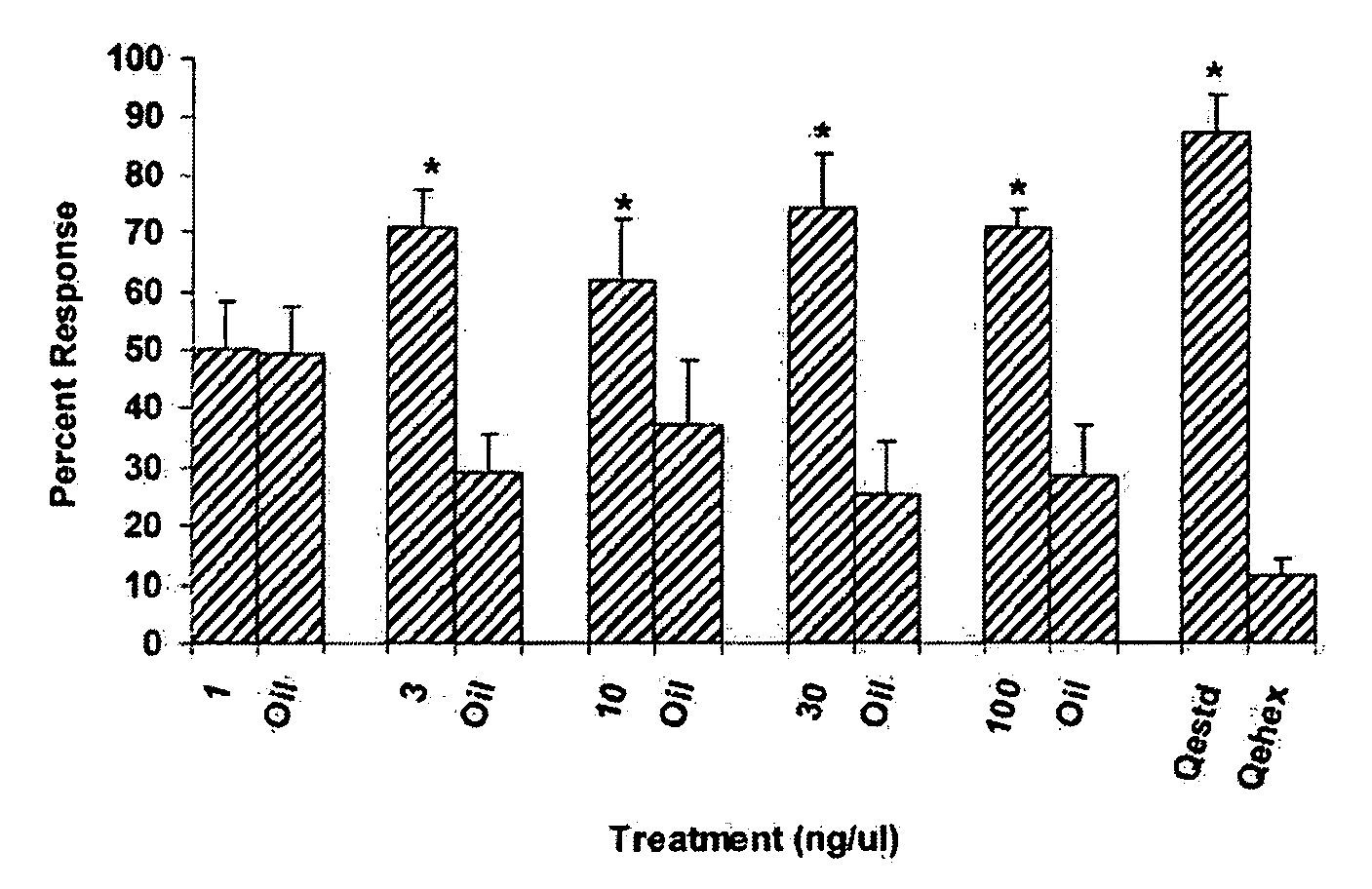 Naturally Occurring Volatile Attractant