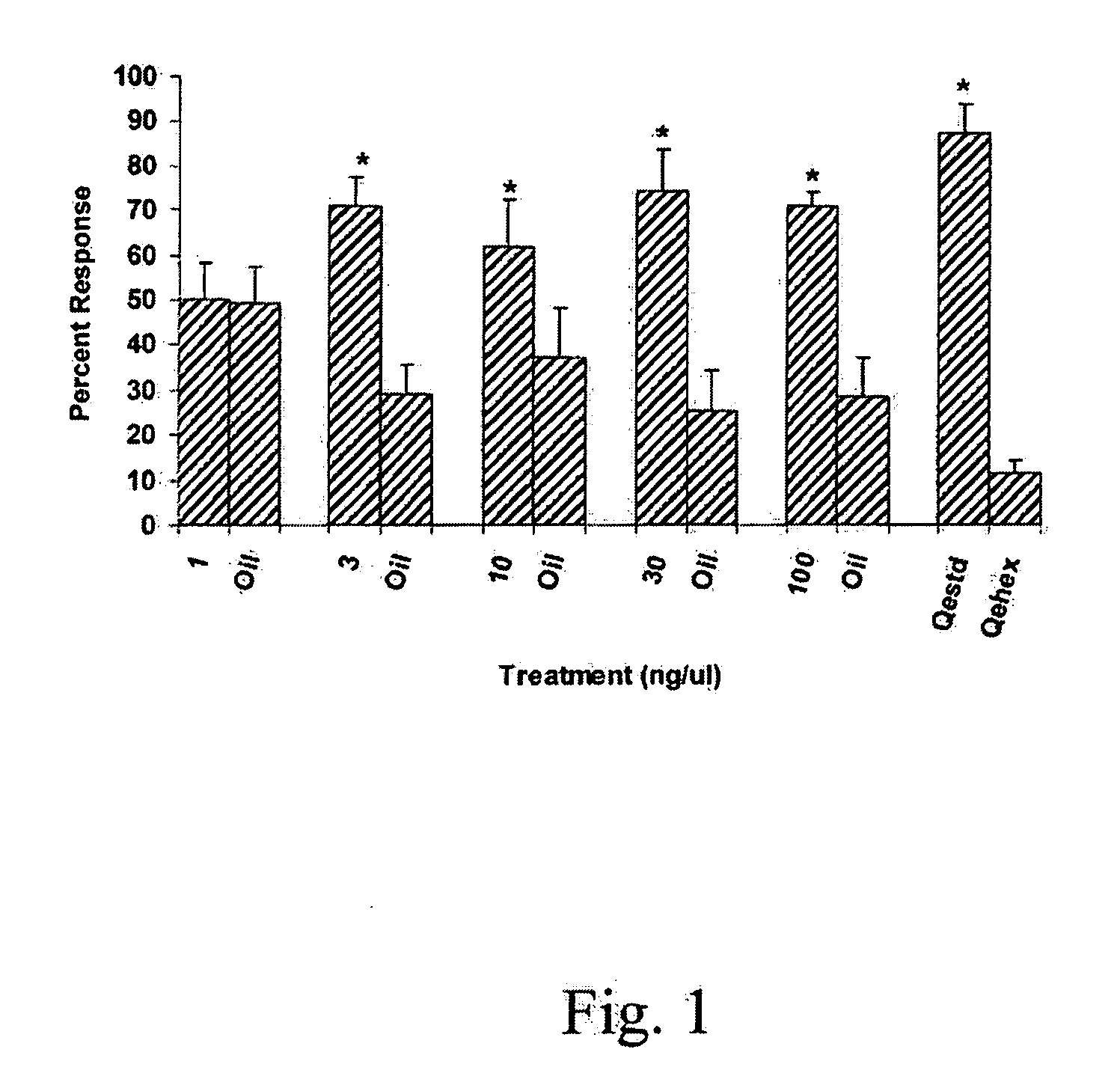 Naturally Occurring Volatile Attractant