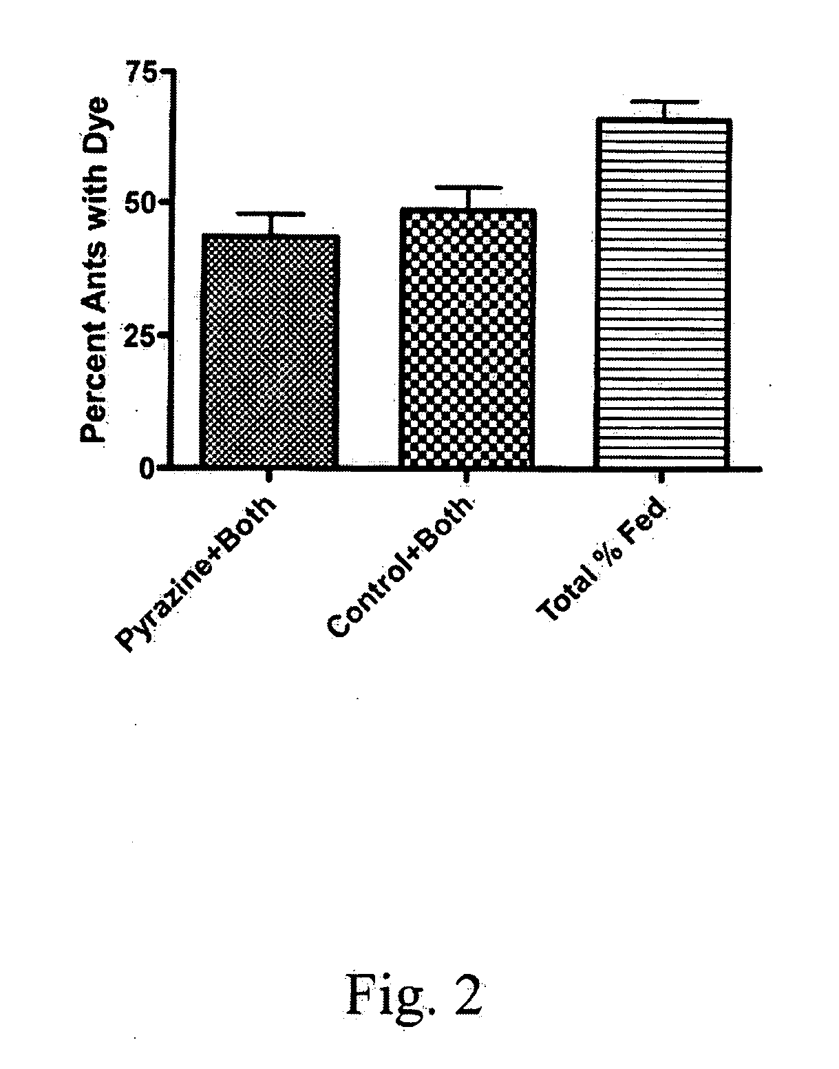 Naturally Occurring Volatile Attractant