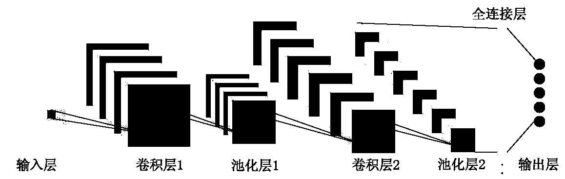 Judgment method of ultra-high voltage equipment local discharge detection data