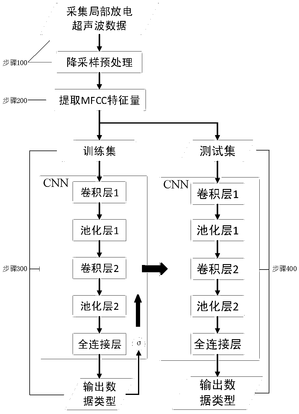 Judgment method of ultra-high voltage equipment local discharge detection data