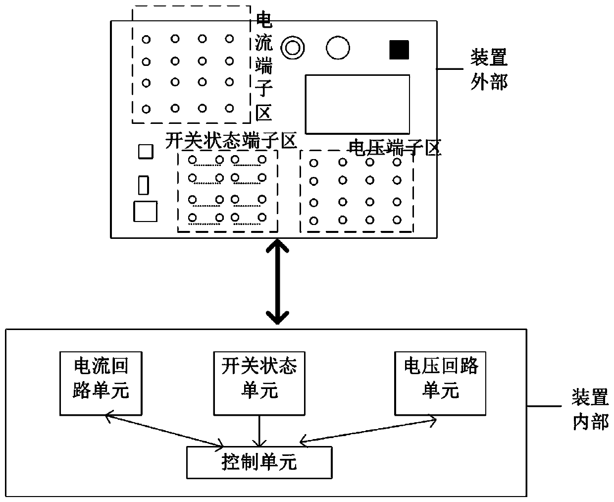 Full-automatic recloser type feeder automation function testing device