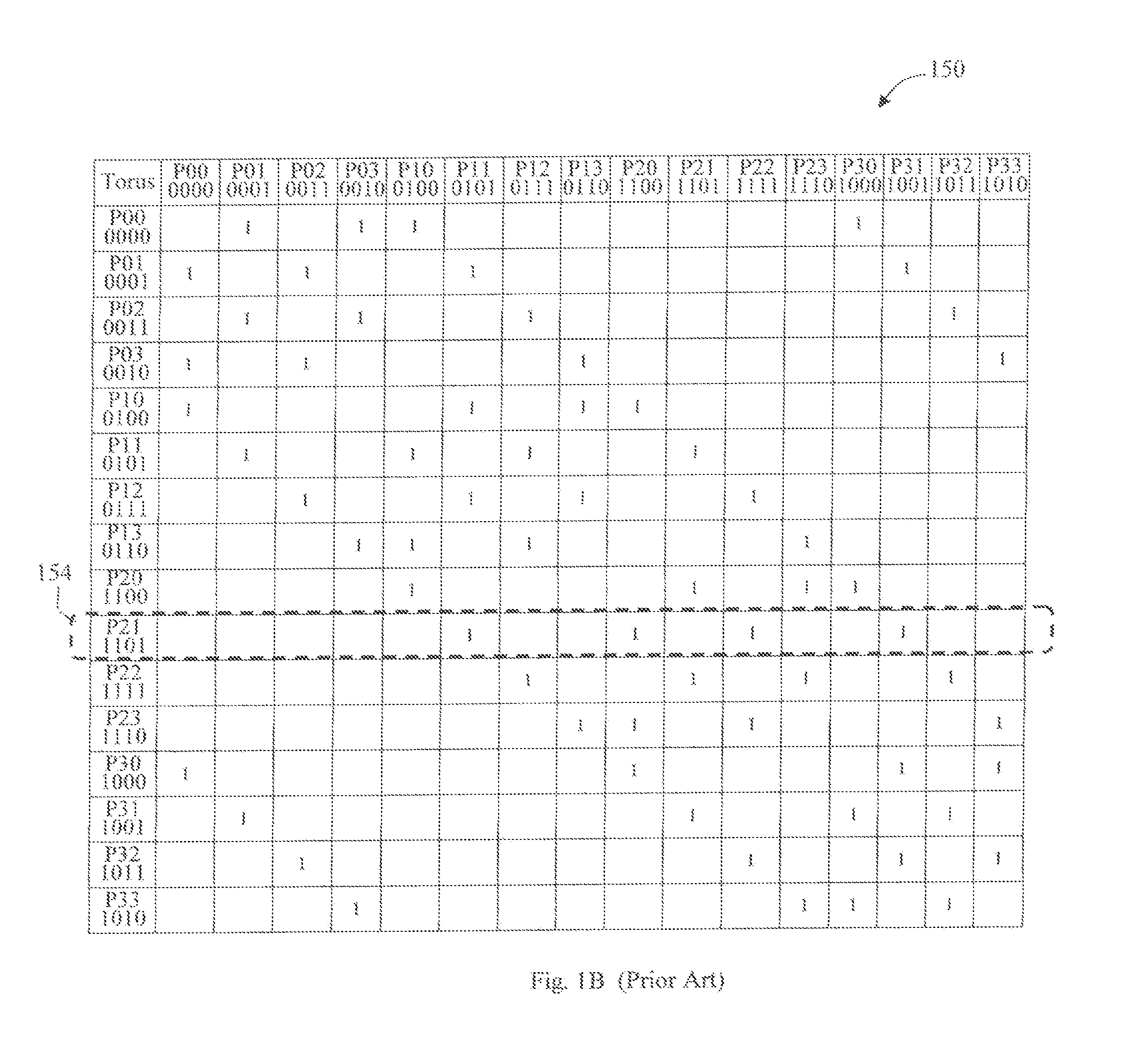 Interconnection network connecting operation-configurable nodes according to one or more levels of adjacency in multiple dimensions of communication in a multi-processor and a neural processor