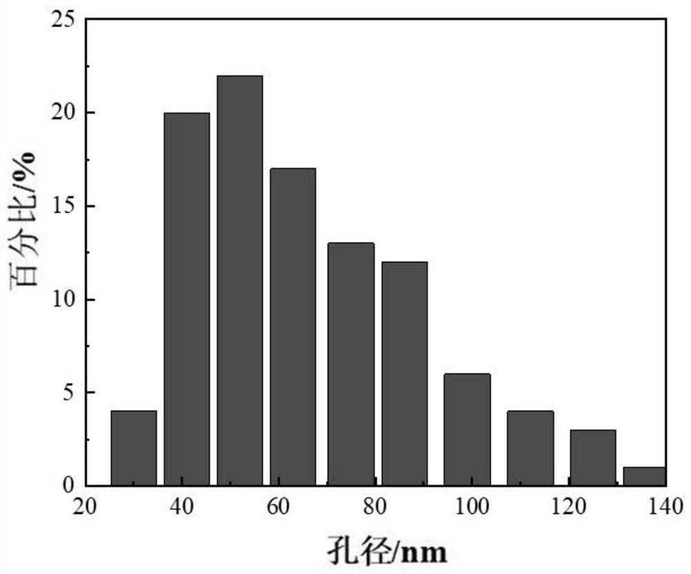 Etching solution for photoelectrochemical etching of gallium nitride