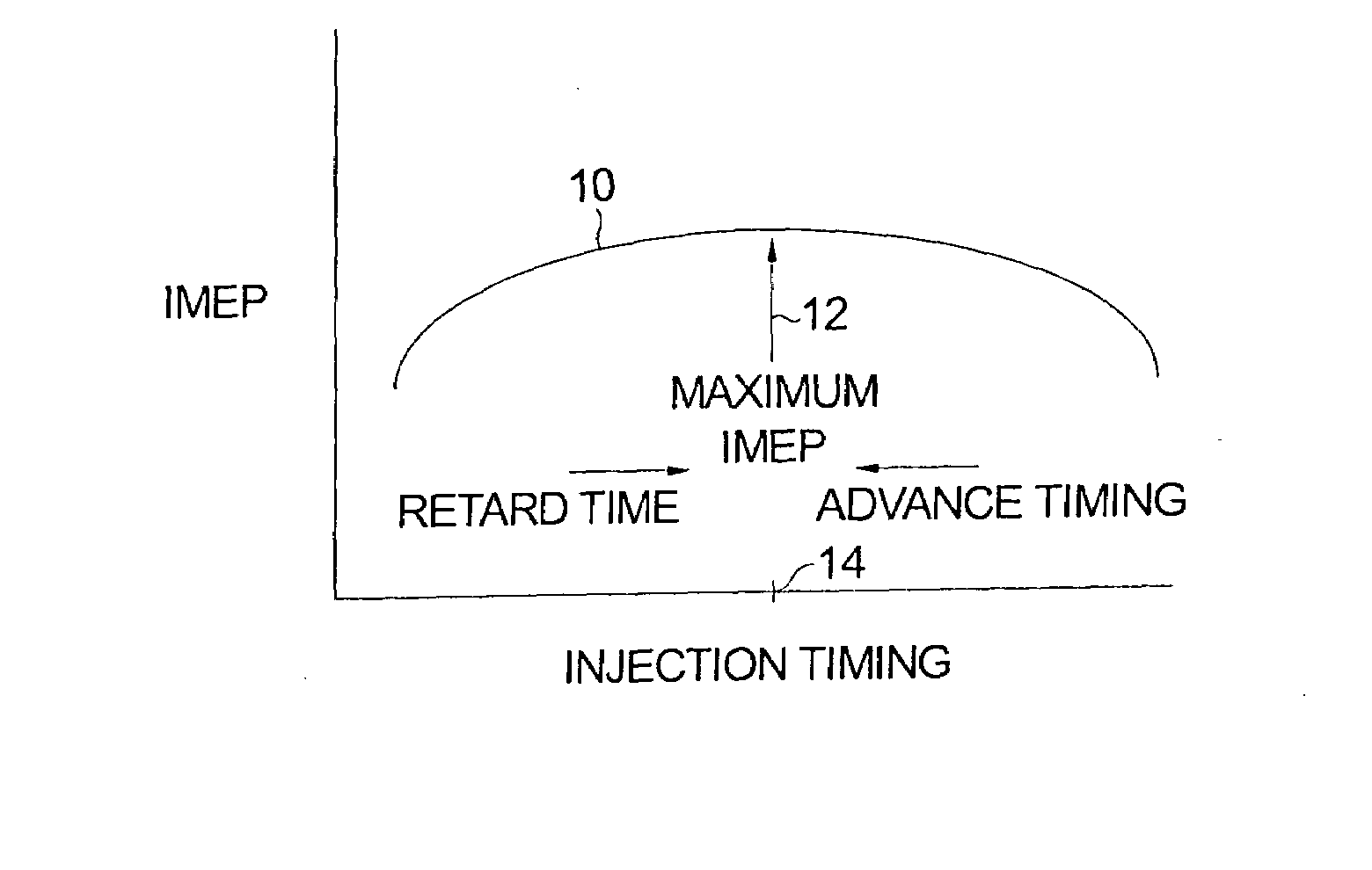 Method for optimizing fuel injection timing in a compression ignition engine