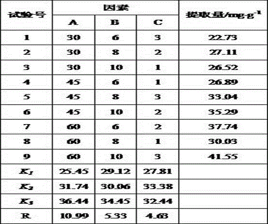 Traditional Chinese medicine spray for treating rhinitis and preparation method thereof