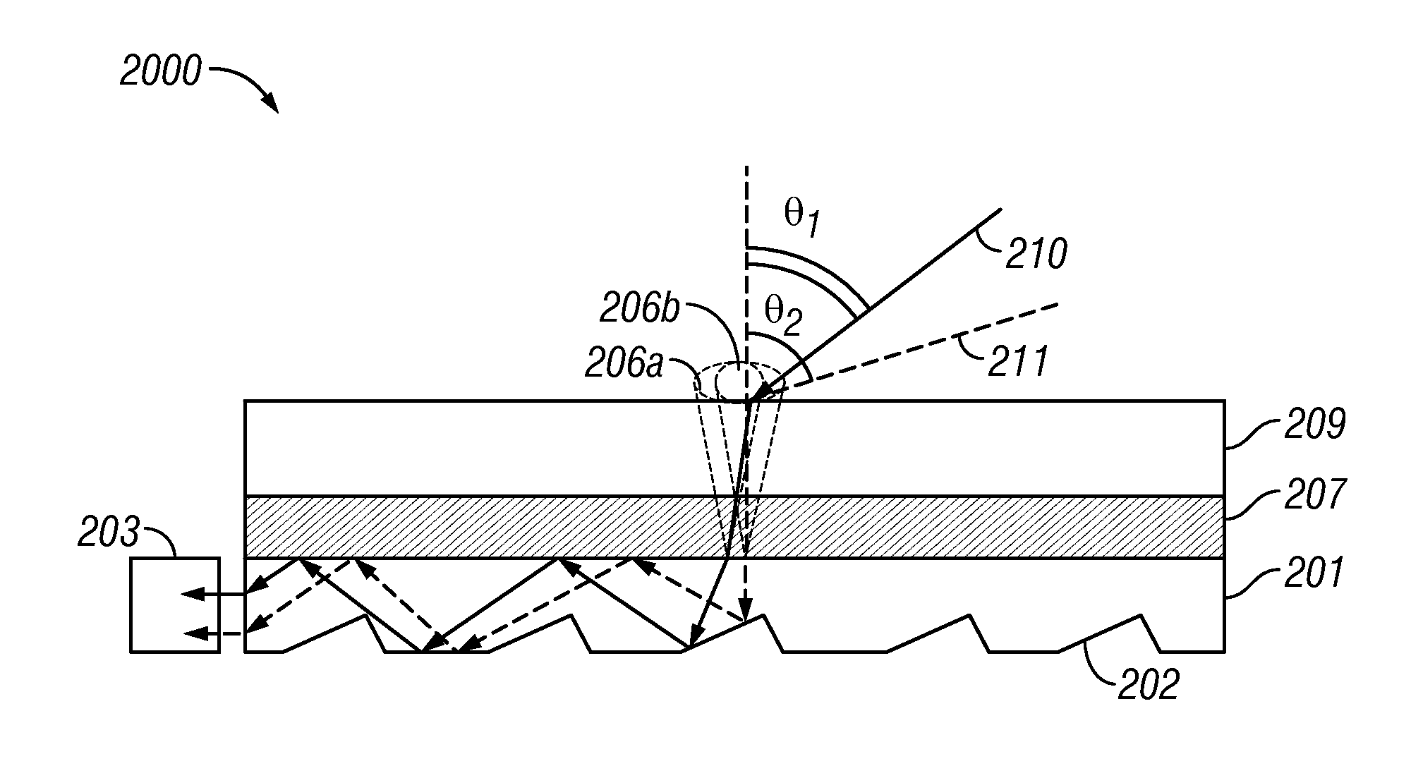 Increasing the angular range of light collection in solar collectors/concentrators