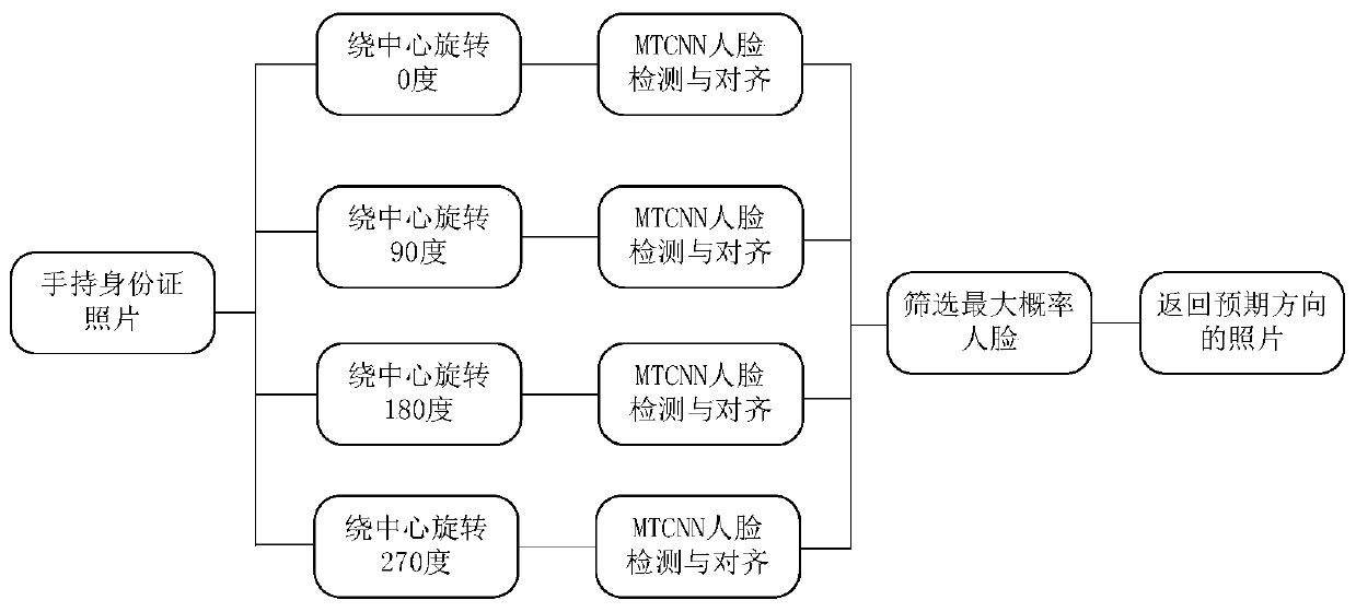 Photo background similarity clustering method based on convolutional neural network and computer