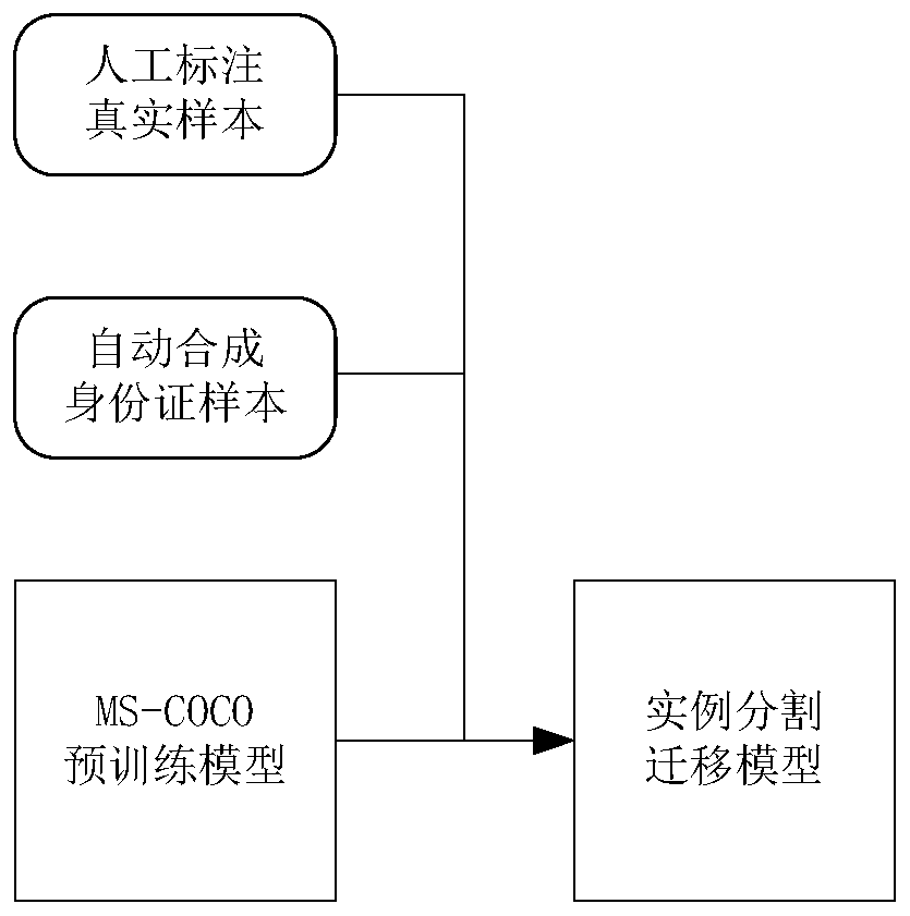 Photo background similarity clustering method based on convolutional neural network and computer