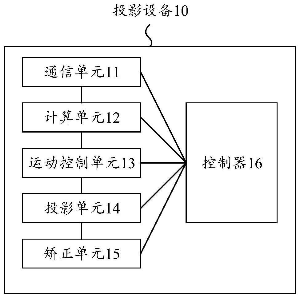 Projection medium generator and floating dynamic projection system