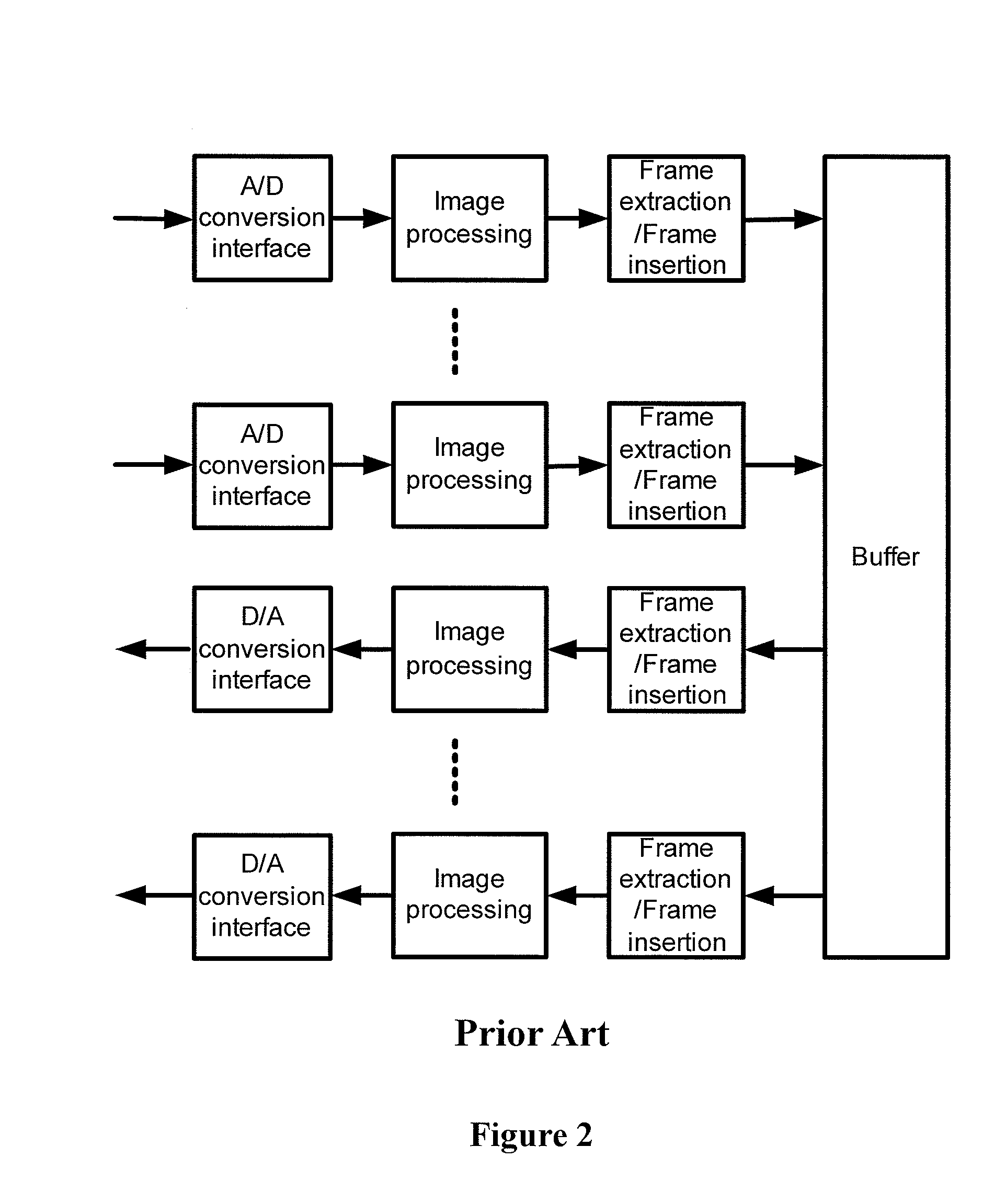 Method and device for video-stream frame rate adaptation, and field programmable gate array chip and video stream processing apparatus